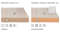 MEMORY TOUCH COMFORT 3.0 MATERASSO